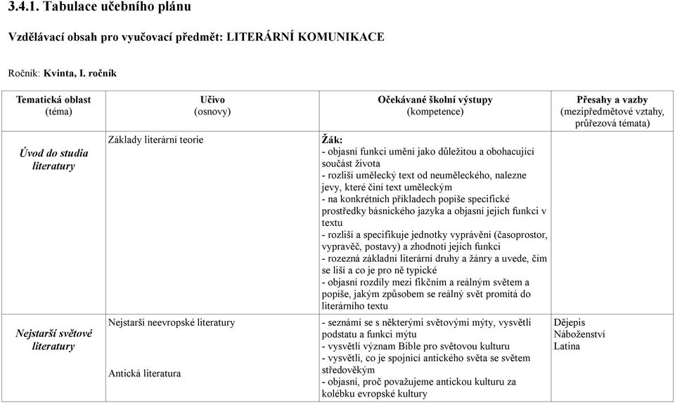 života - rozliší umělecký text od neuměleckého, nalezne jevy, které činí text uměleckým - na konkrétních příkladech popíše specifické prostředky básnického jazyka a objasní jejich funkci v textu -