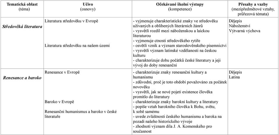 vznik a význam staroslověnského písemnictví - vysvětlí význam latinské vzdělanosti na českou kulturu - charakterizuje dobu počátků české literatury a její vývoj do doby renesanční - charakterizuje