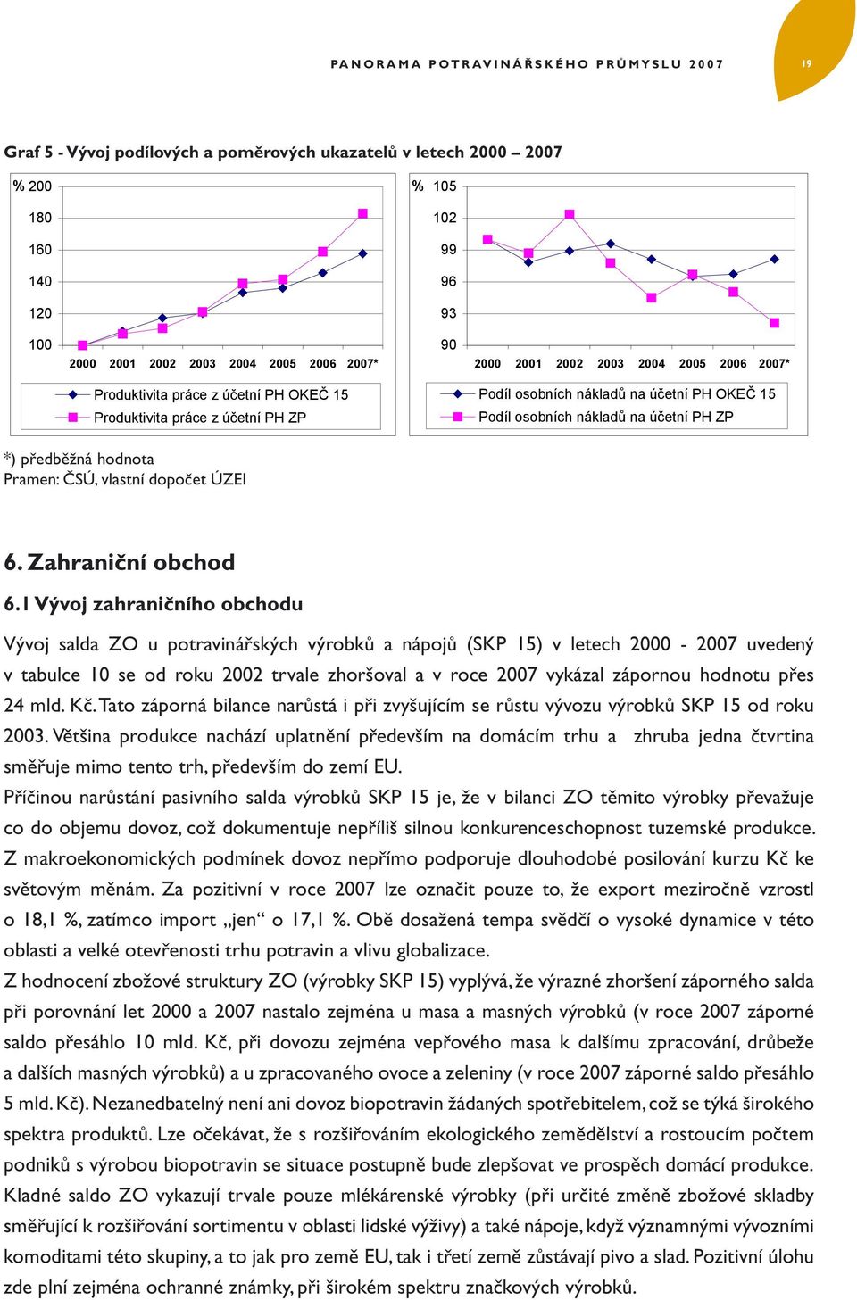 # #=" #) 89:;(,# # #=" #) + X<!)E Pramen:, % '+ ČSÚ, vlastní dopočet F'$:- ÚZEI C '! ;!2&' 0 6. Zahraniční obchod 6.