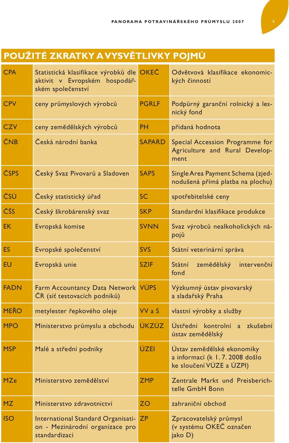 SAPARD Special Accession Programme for Agriculture and Rural Development ČSPS Český Svaz Pivovarů a Sladoven SAPS Single Area Payment Schema (zjednodušená přímá platba na plochu) ČSÚ Český