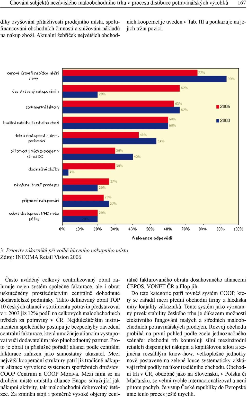 3: Priority zákazníků při volbě hlavního nákupního místa Zdroj: INCOMA Retail Vision 2006 Často uváděný celkový centralizovaný obrat zahrnuje nejen systém společné fakturace, ale i obrat uskutečněný