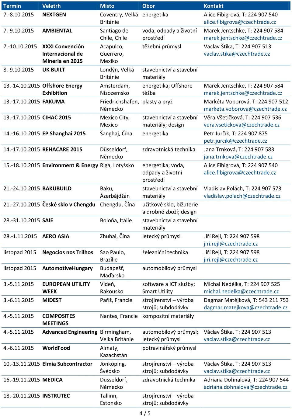 2015 Offshore Energy Exhibition Amsterdam, Nizozemsko 13.-17.10.