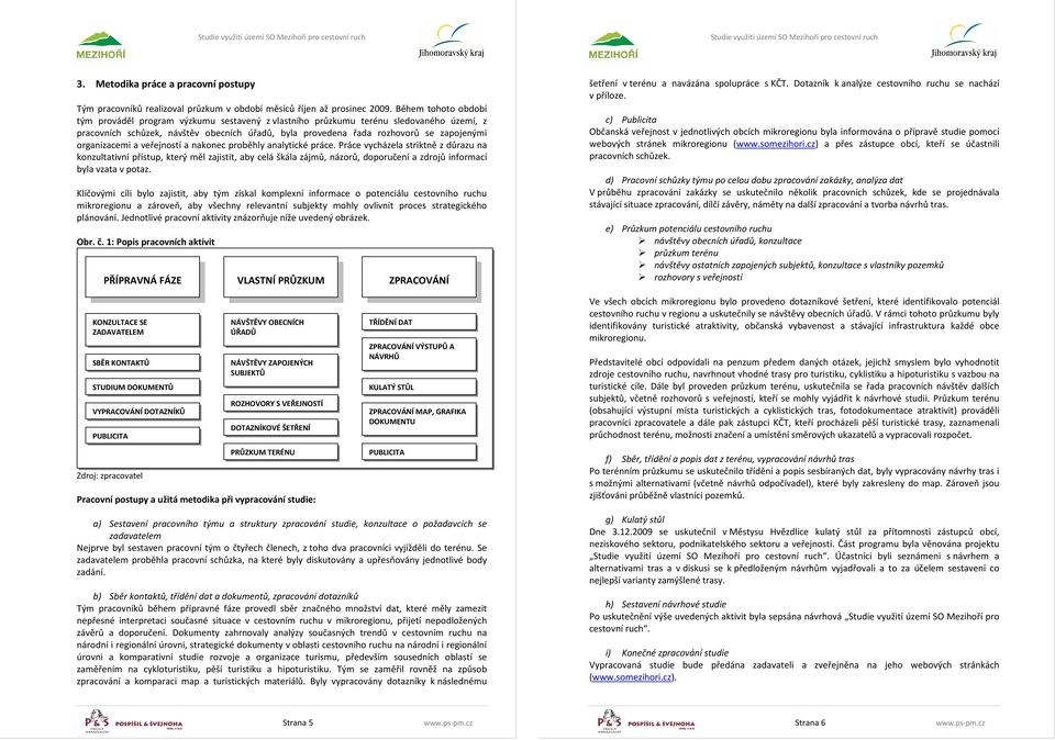 organizacemi a veřejností a nakonec proběhly analytické práce.