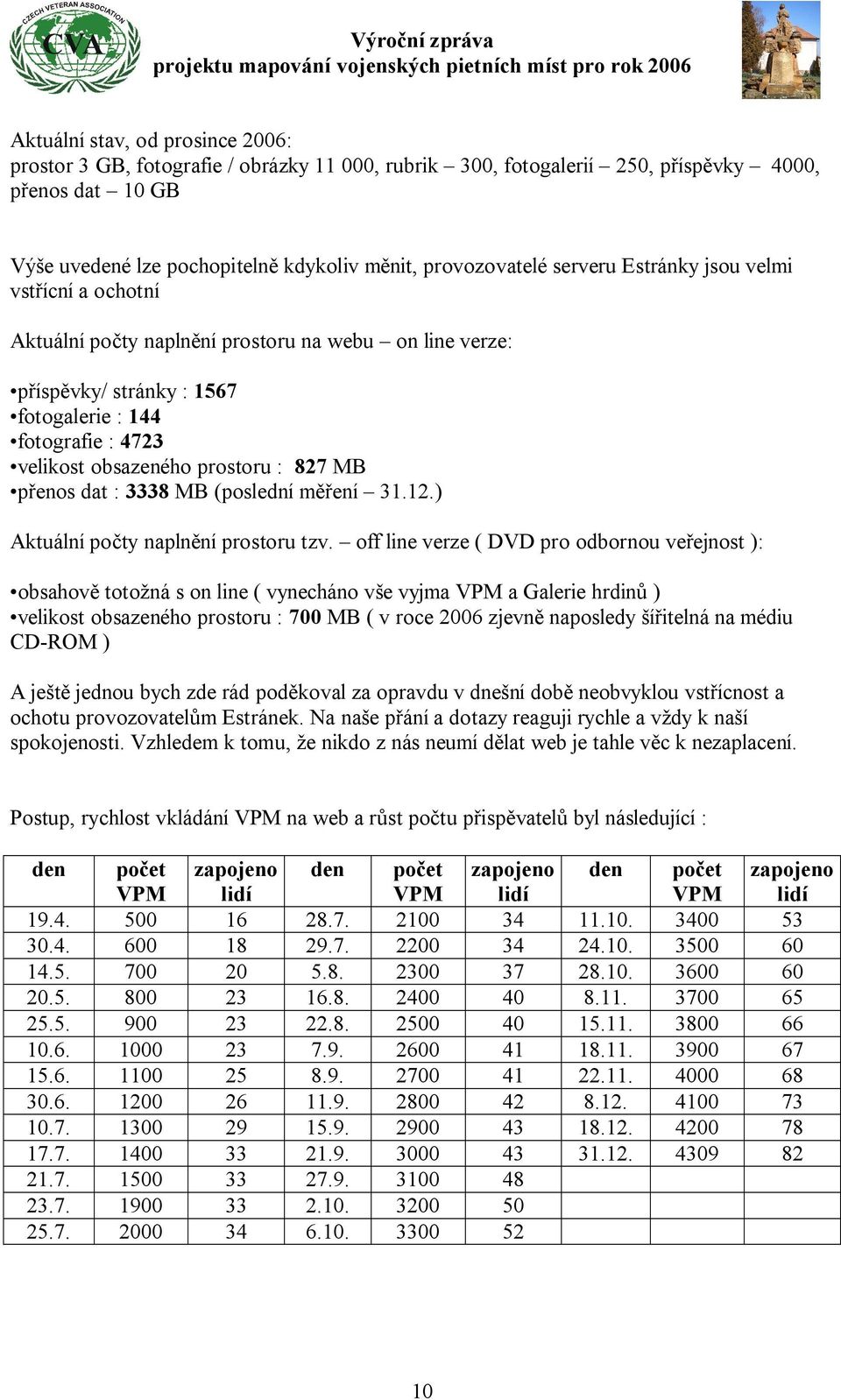 MB přenos dat : 3338 MB (poslední měření 31.12.) Aktuální počty naplnění prostoru tzv.