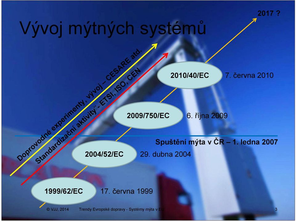 dubna 2004 Doprovodné experimenty, vývoj CESARE atd.