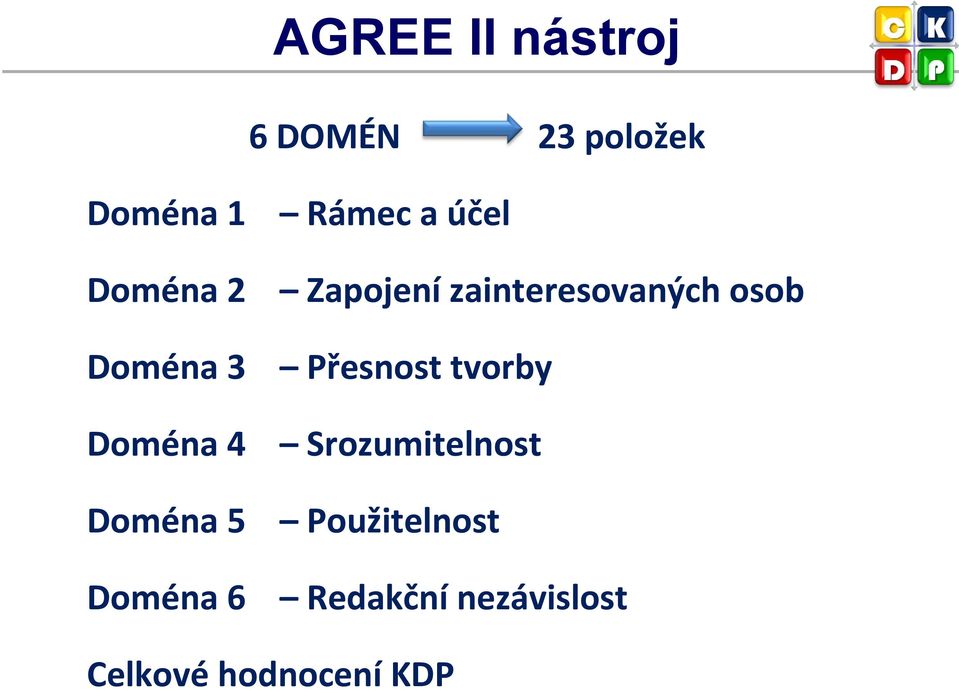 Přesnost tvorby Doména 4 Srozumitelnost Doména 5