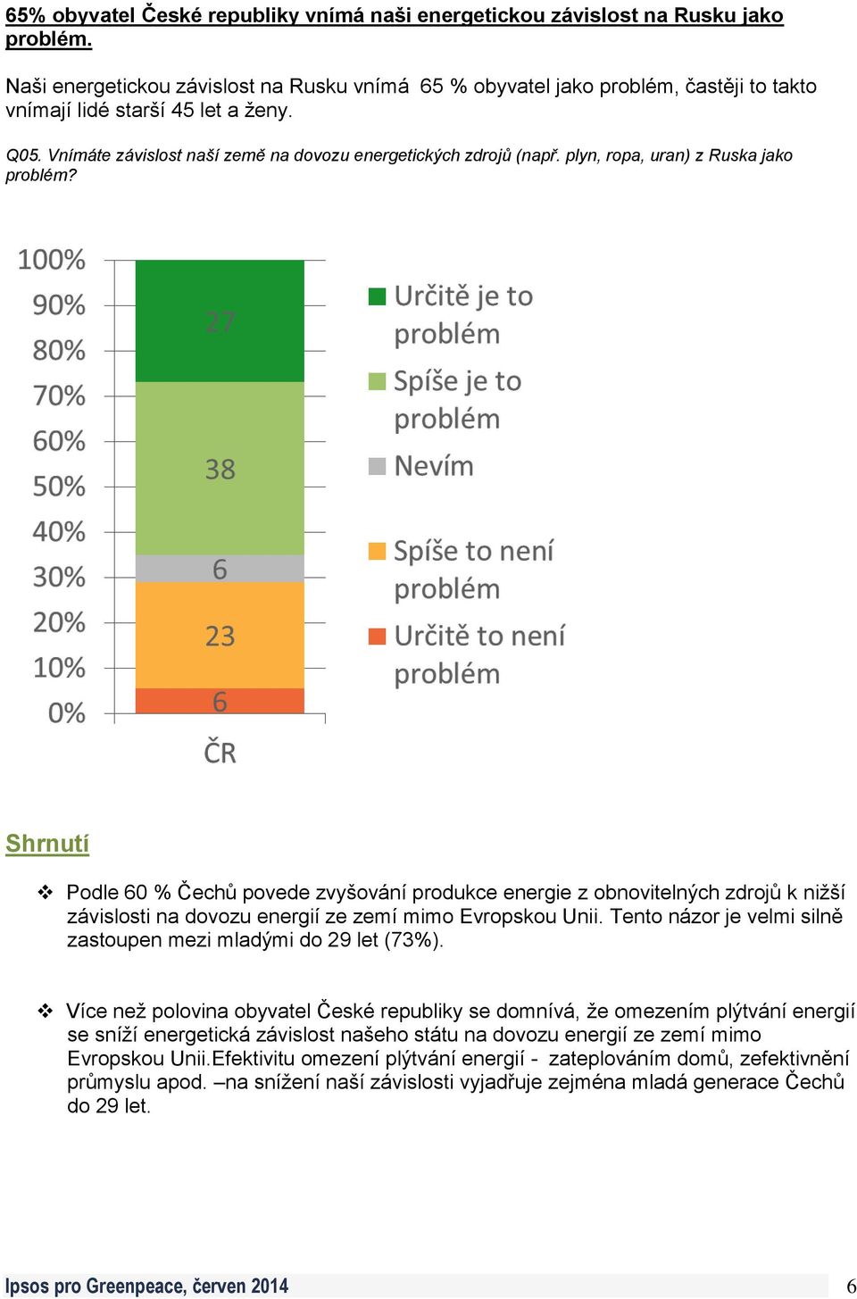 plyn, ropa, uran) z Ruska jako problém? Shrnutí Podle 60 % Čechů povede zvyšování produkce energie z obnovitelných zdrojů k nižší závislosti na dovozu energií ze zemí mimo Evropskou Unii.