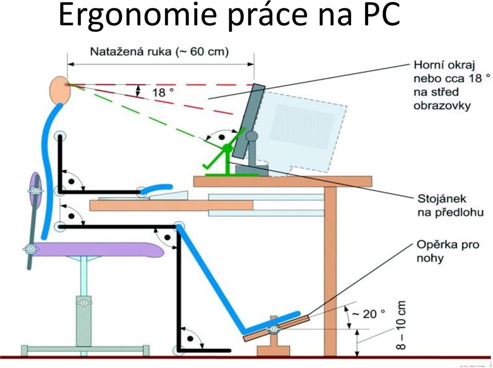 PC strana