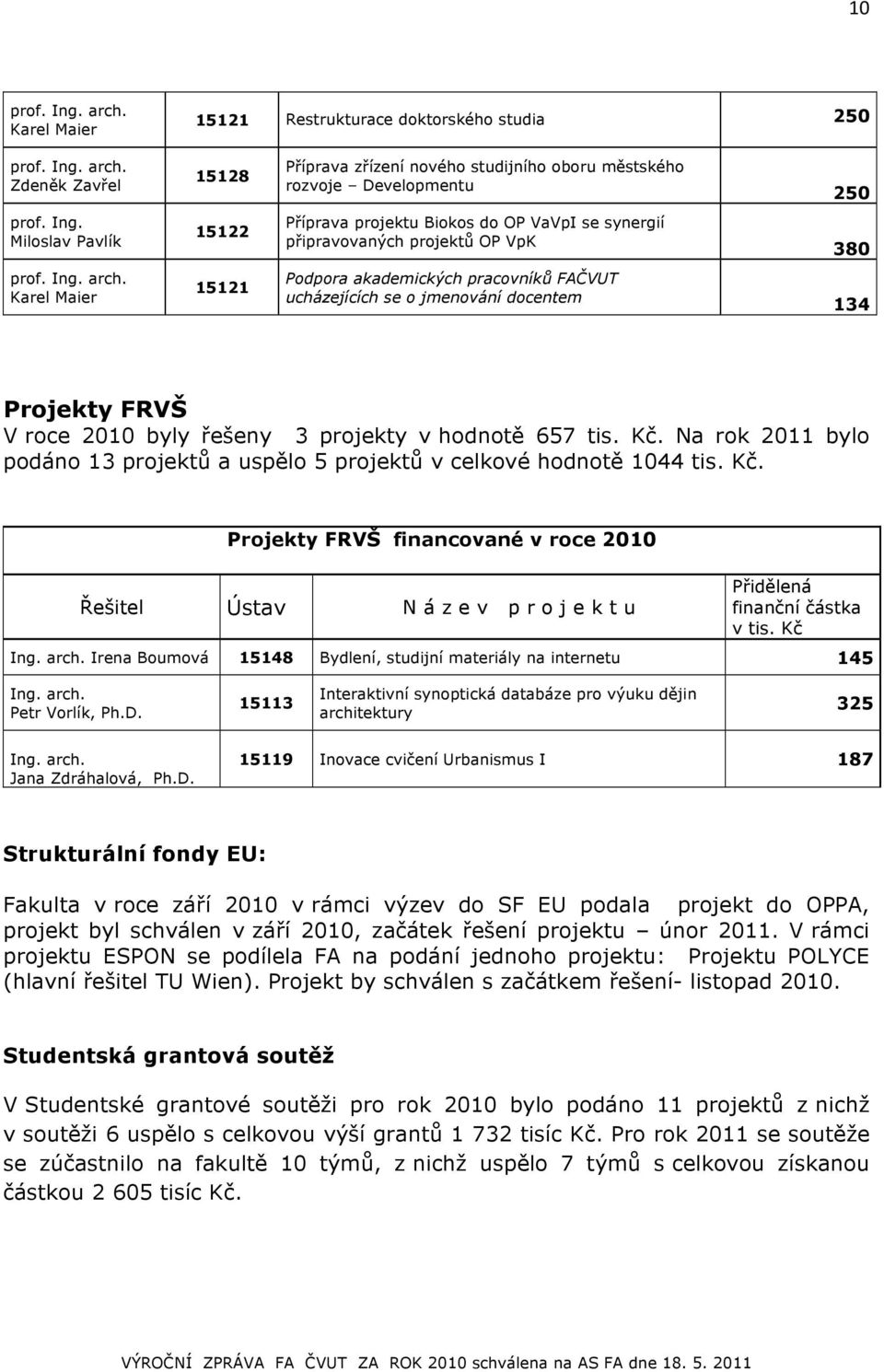 Na rok 2011 bylo podáno 13 projektů a uspělo 5 projektů v celkové hodnotě 1044 tis. Kč. Projekty FRVŠ financované v roce 2010 Řešitel Ústav N á z e v p r o j e k t u Přidělená finanční částka v tis.