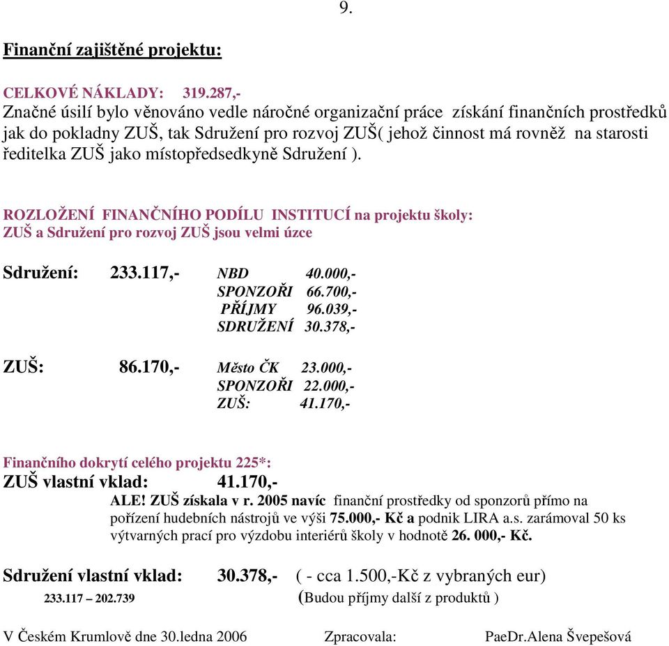 místopředsedkyně Sdružení ). ROZLOŽENÍ FINANČNÍHO PODÍLU INSTITUCÍ na projektu školy: ZUŠ a Sdružení pro rozvoj ZUŠ jsou velmi úzce Sdružení: 233.117,- NBD 40.000,- SPONZOŘI 66.700,- PŘÍJMY 96.