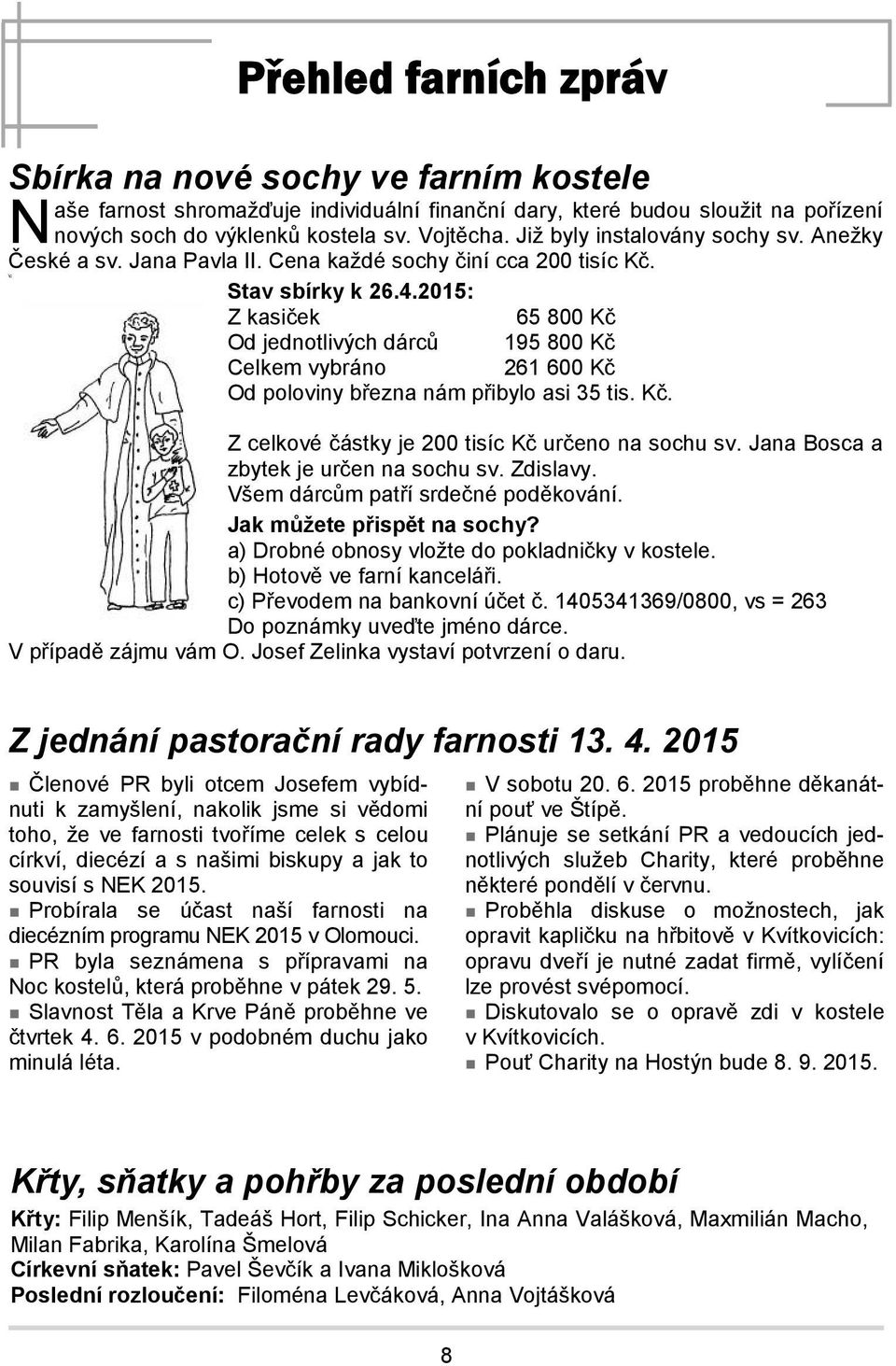 2015: Z kasiček 65 800 Kč Od jednotlivých dárců 195 800 Kč Celkem vybráno 261 600 Kč Od poloviny března nám přibylo asi 35 tis. Kč. Z celkové částky je 200 tisíc Kč určeno na sochu sv.