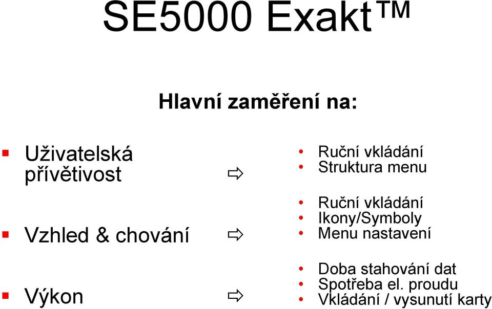 Struktura menu Ruční vkládání Ikony/Symboly Menu