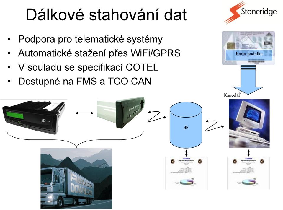 přes WiFi/GPRS V souladu se specifikací