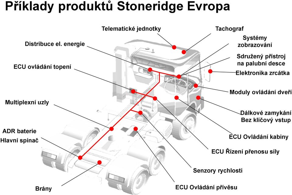 přístroj na palubní desce Elektronika zrcátka Multiplexní uzly ADR baterie Hlavní spínač