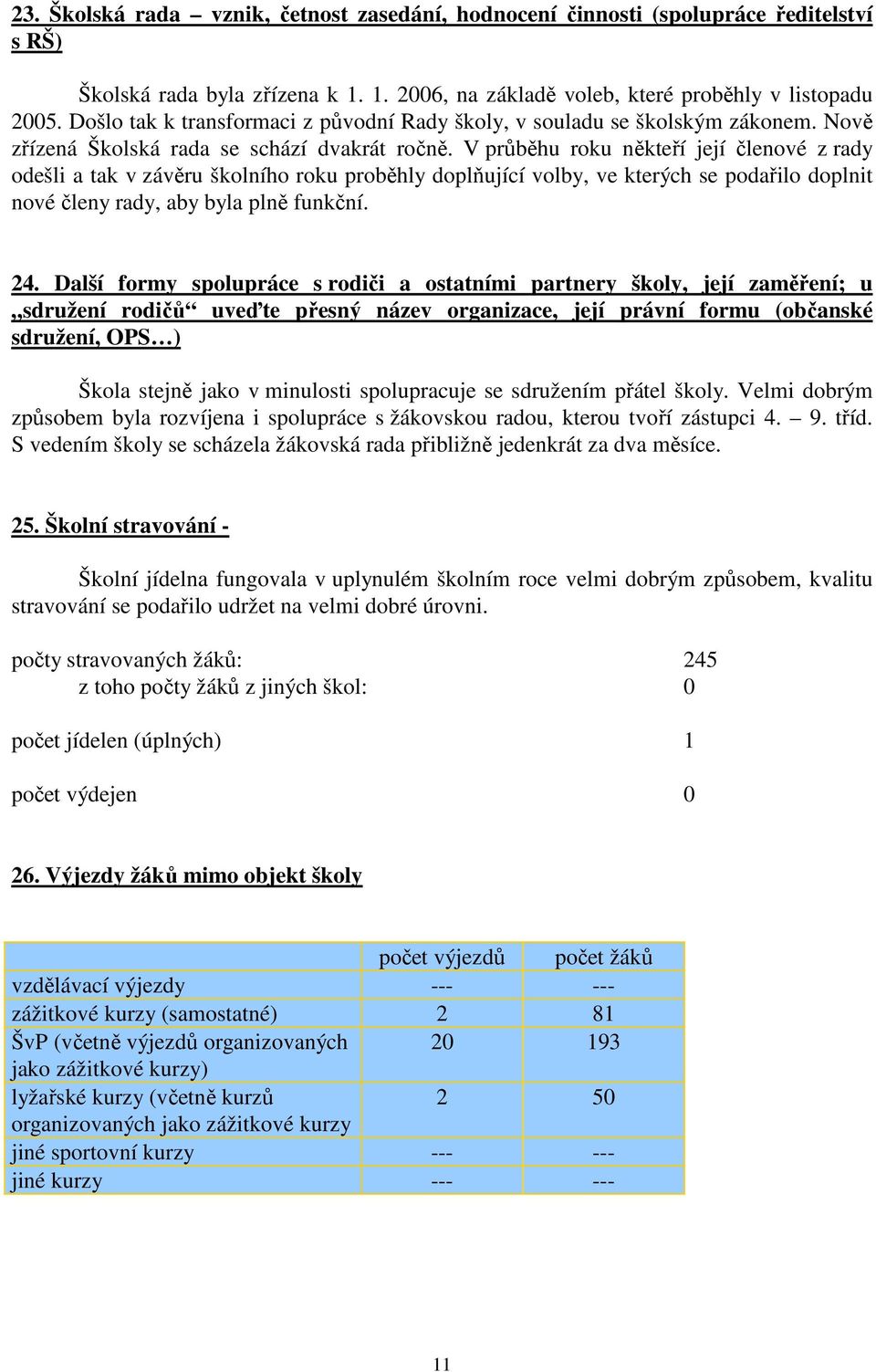 V průběhu roku někteří její členové z rady odešli a tak v závěru školního roku proběhly doplňující volby, ve kterých se podařilo doplnit nové členy rady, aby byla plně funkční. 24.