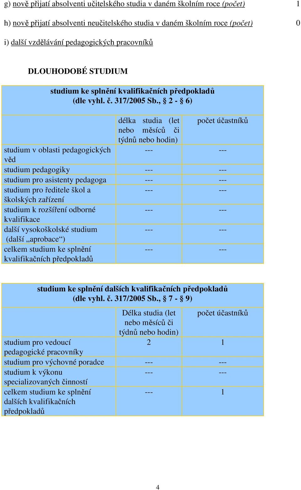 , 2-6) délka studia (let počet účastníků nebo měsíců či týdnů nebo hodin) studium v oblasti pedagogických --- --- věd studium pedagogiky --- --- studium pro asistenty pedagoga --- --- studium pro