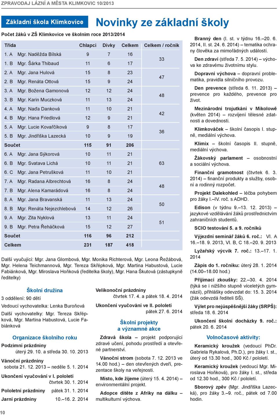 pololetí čtvrtek 30. 1. 2014 Pololetní prázdniny pátek 31. 1. 2014 Jarní prázdniny 10. 16. 2. 2014 Novinky ze základní školy Třída Chlapci Dívky Celkem Celkem / ročník 1. A Mgr.