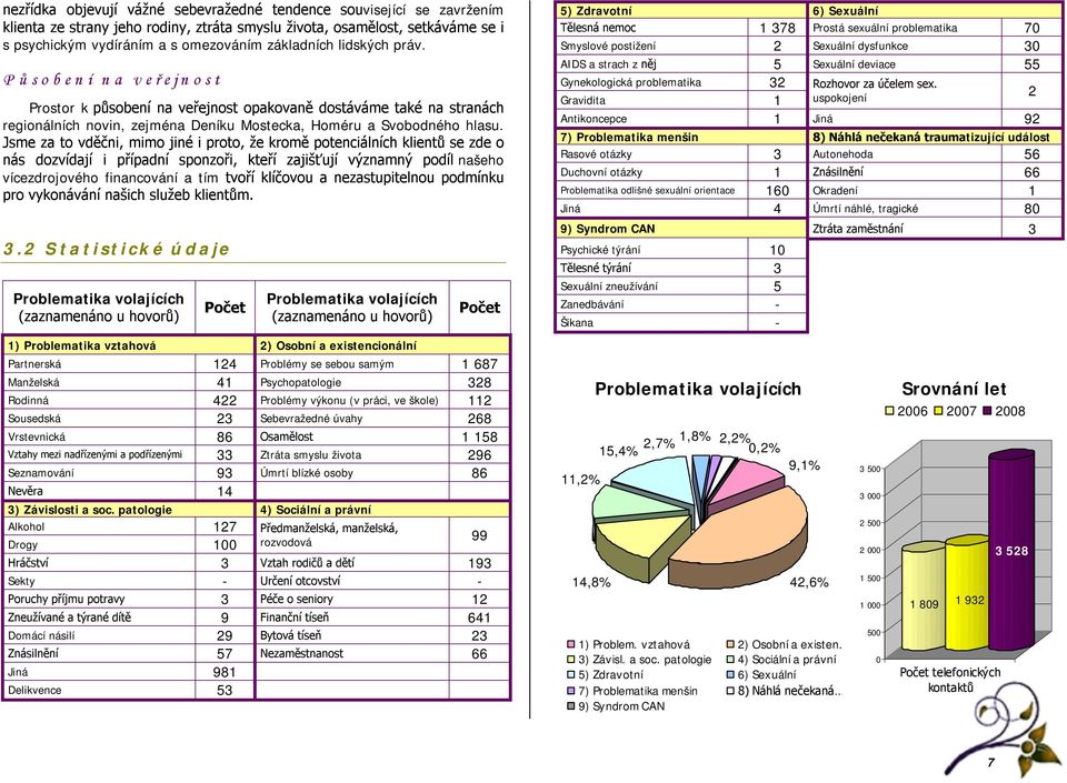 Jsme za to vděčni, mimo jiné i proto, že kromě potenciálních klientů se zde o nás dozvídají i případní sponzoři, kteří zajišťují významný podíl našeho vícezdrojového financování a tím tvoří klíčovou