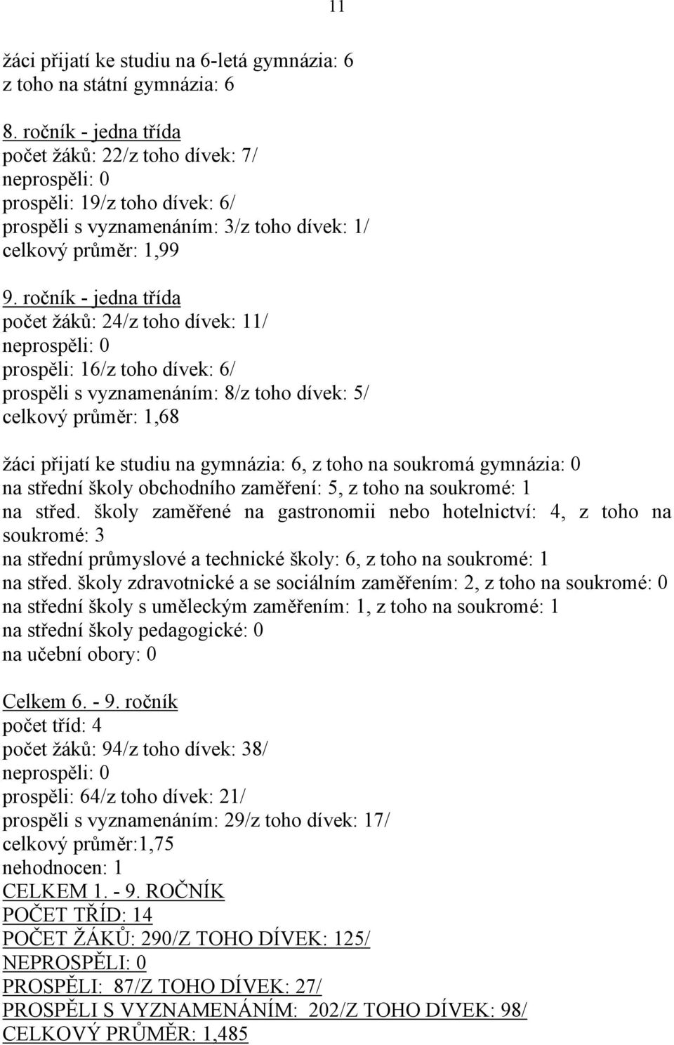 - jedna třída počet žáků: 24/z toho dívek: 11/ neprospěli: 0 prospěli: 16/z toho dívek: 6/ prospěli s vyznamenáním: 8/z toho dívek: 5/ celkový průměr: 1,68 žáci přijatí ke studiu na gymnázia: 6, z