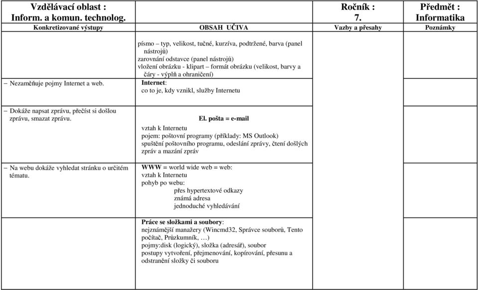 Internet: co to je, kdy vznikl, služby Internetu Dokáže napsat zprávu, přečíst si došlou zprávu, smazat zprávu. Na webu dokáže vyhledat stránku o určitém tématu. El.