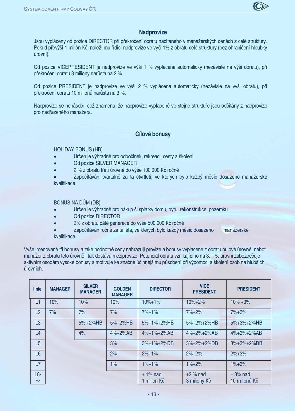 Od pozice VICEPRESIENT je nadprovize ve výši 1 % vyplácena automaticky (nezávisle na výši obratu), při překročení obratu 3 miliony narůstá na 2 %.