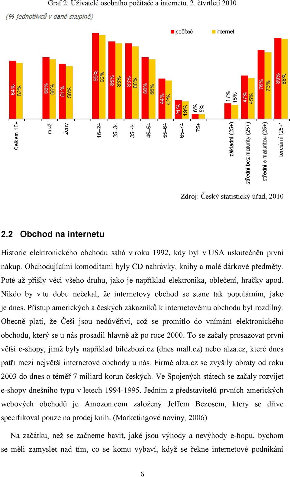 Poté až přišly věci všeho druhu, jako je například elektronika, oblečení, hračky apod. Nikdo by v tu dobu nečekal, že internetový obchod se stane tak populárním, jako je dnes.