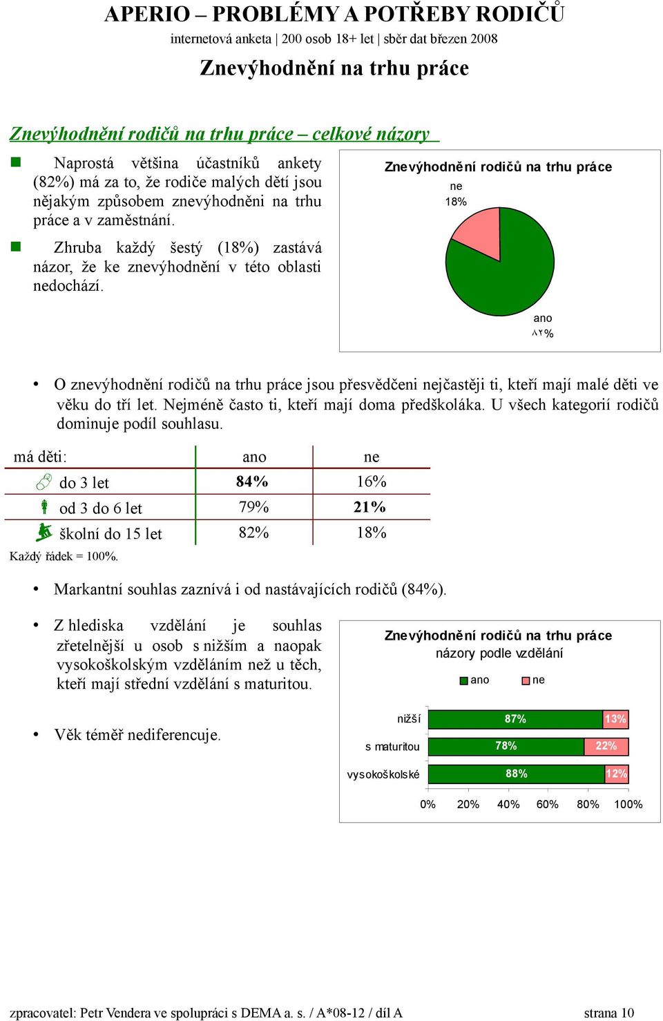 Znevýhodnění rodičů na trhu práce ne 18% ano 82% O znevýhodnění rodičů na trhu práce jsou přesvědčeni nejčastěji ti, kteří mají malé děti ve věku do tří let.