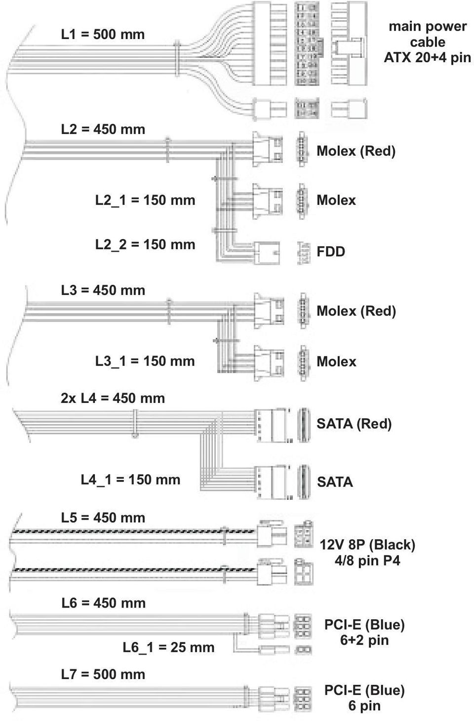 mm Molex SATA (Red) L4_1 = 150 mm SATA L5 = 450 mm 12V 8P (Black) 4/8 pin P4