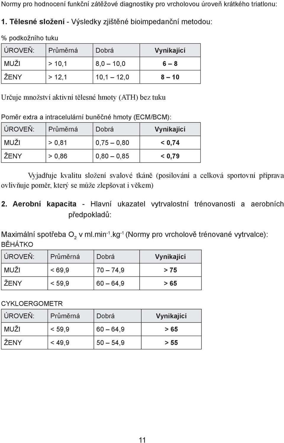 hmoty (ATH) bez tuku Poměr extra a intracelulární buněčné hmoty (ECM/BCM): ÚROVEŇ: Průměrná Dobrá Vynikající MUŽI > 0,81 0,75 0,80 < 0,74 ŽENY > 0,86 0,80 0,85 < 0,79 Vyjadřuje kvalitu složení