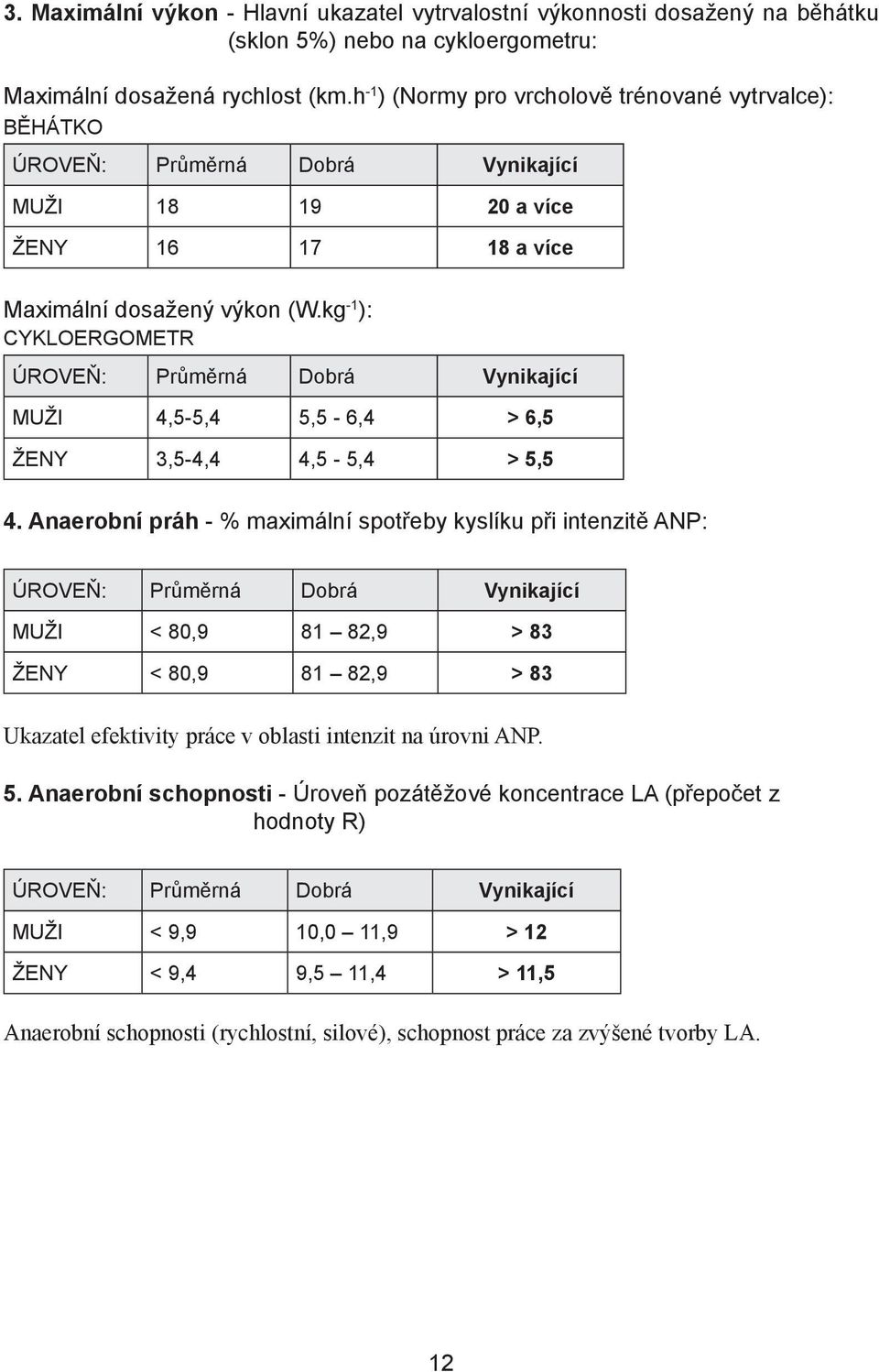 kg -1 ): CYKLOERGOMETR ÚROVEŇ: Průměrná Dobrá Vynikající MUŽI 4,5-5,4 5,5-6,4 > 6,5 ŽENY 3,5-4,4 4,5-5,4 > 5,5 4.