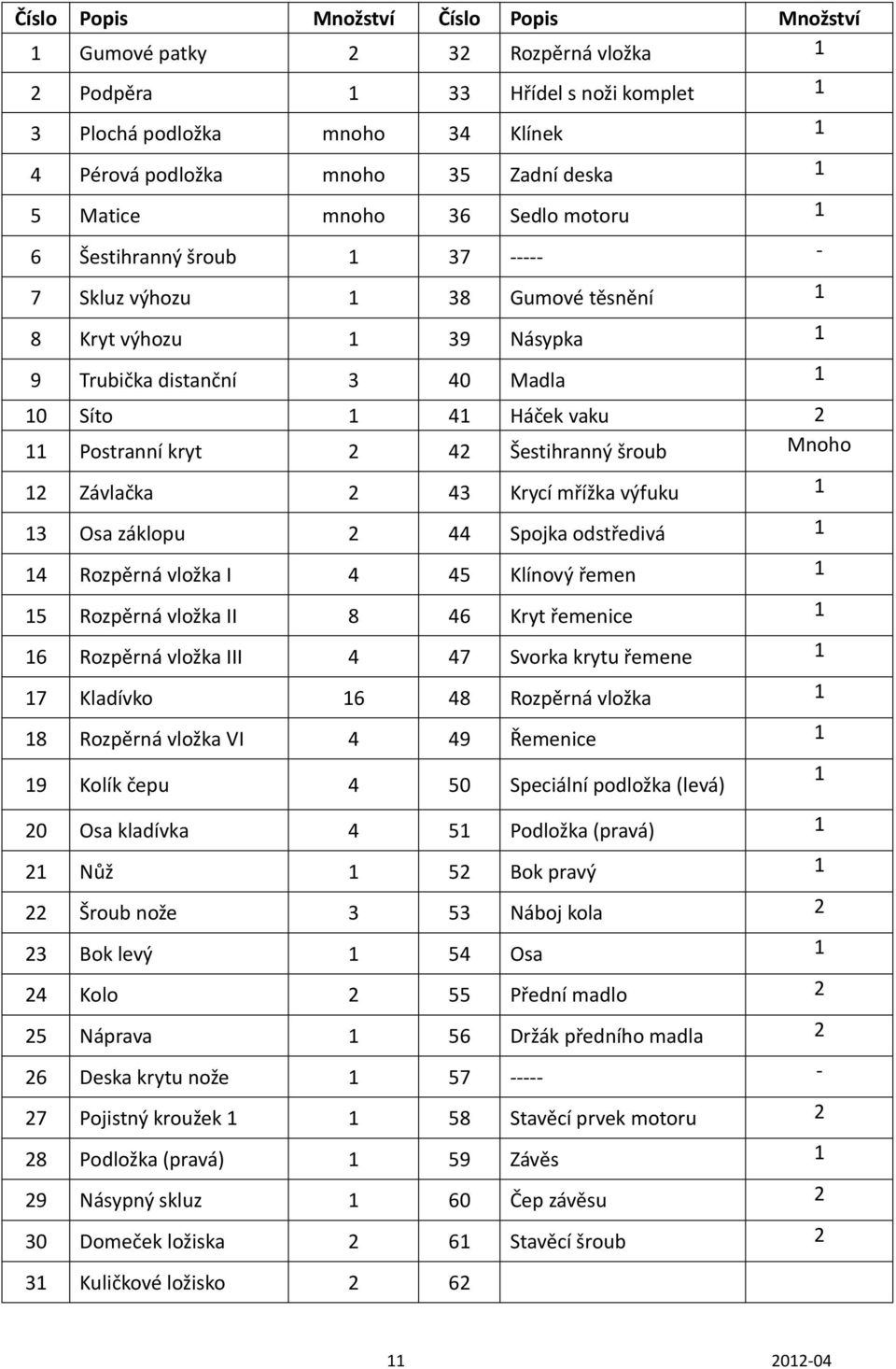 Postranní kryt 2 42 Šestihranný šroub Mnoho 12 Závlačka 2 43 Krycí mřížka výfuku 1 13 Osa záklopu 2 44 Spojka odstředivá 1 14 Rozpěrná vložka I 4 45 Klínový řemen 1 15 Rozpěrná vložka II 8 46 Kryt