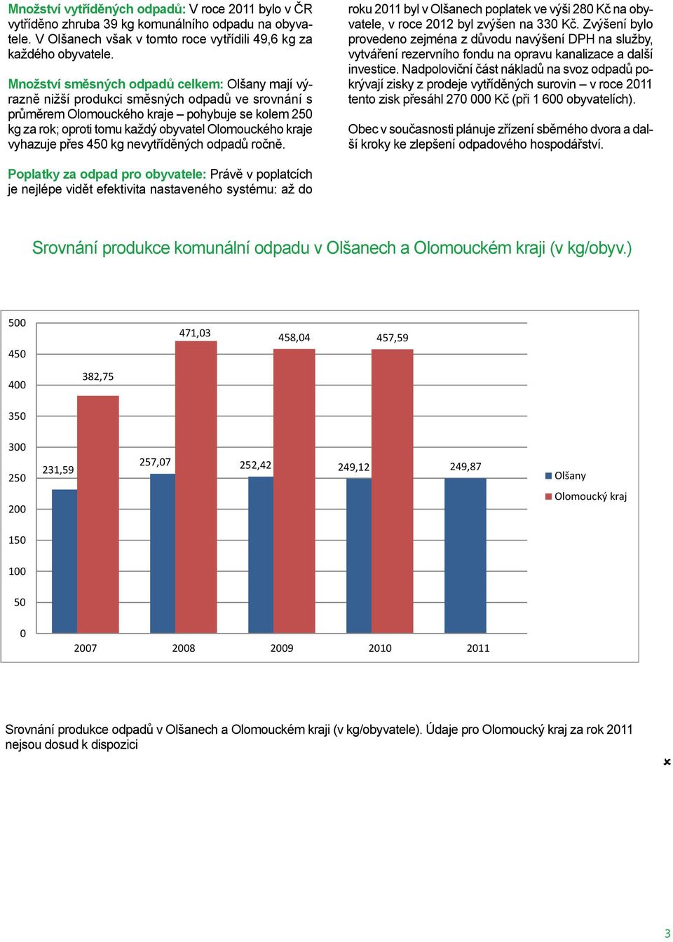 kraje vyhazuje přes 450 kg nevytříděných odpadů ročně. roku 2011 byl v Olšanech poplatek ve výši 280 Kč na obyvatele, v roce 2012 byl zvýšen na 330 Kč.