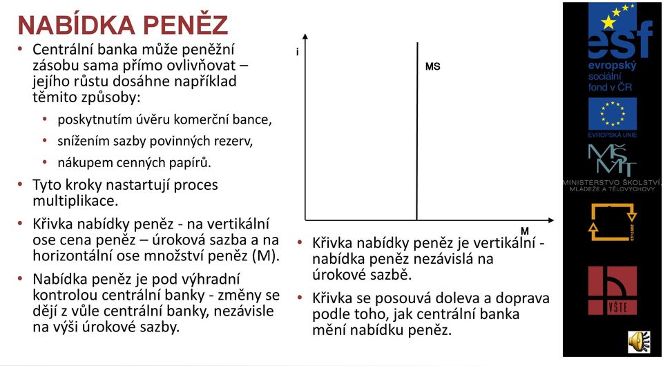 Křivka nabídky peněz - na vertikální ose cena peněz úroková sazba a na horizontální ose množství peněz (M).