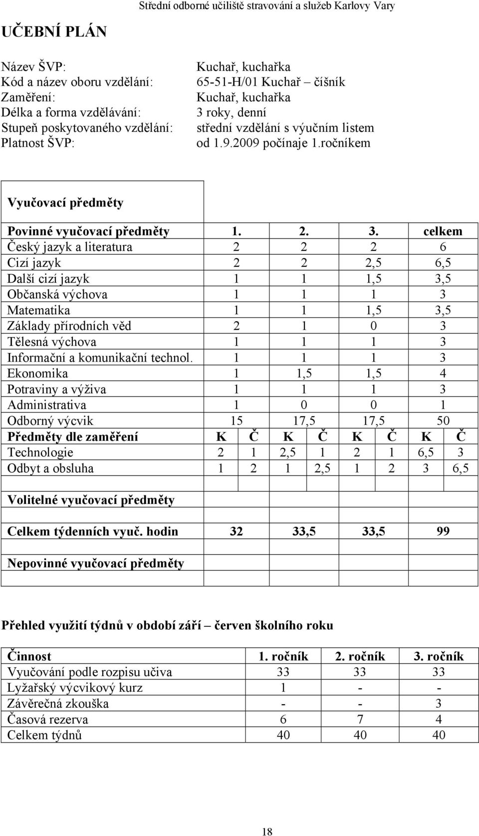 celkem Český jazyk a literatura 2 2 2 6 Cizí jazyk 2 2 2,5 6,5 Další cizí jazyk 1 1 1,5 3,5 Občanská výchova 1 1 1 3 Matematika 1 1 1,5 3,5 Základy přírodních věd 2 1 0 3 Tělesná výchova 1 1 1 3