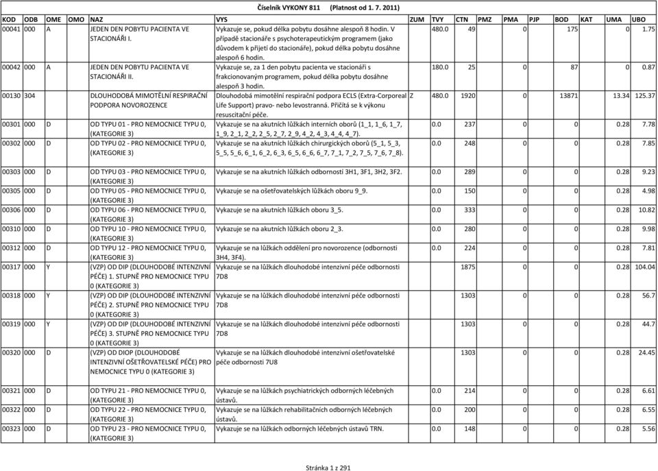 75 00042 000 A JEDEN DEN POBYTU PACIENTA VE STACIONÁŘI II.