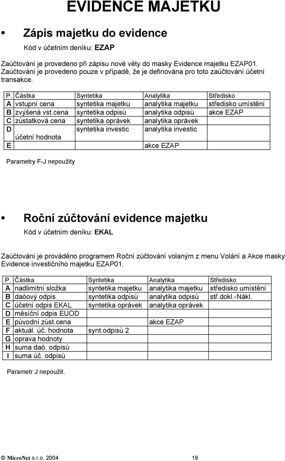 cena syntetika odpisù analytika odpisù akce EZAP C zùstatková cena syntetika oprávek analytika oprávek D syntetika investic analytika investic účetní hodnota E akce EZAP Parametry F-J nepoužity Roční