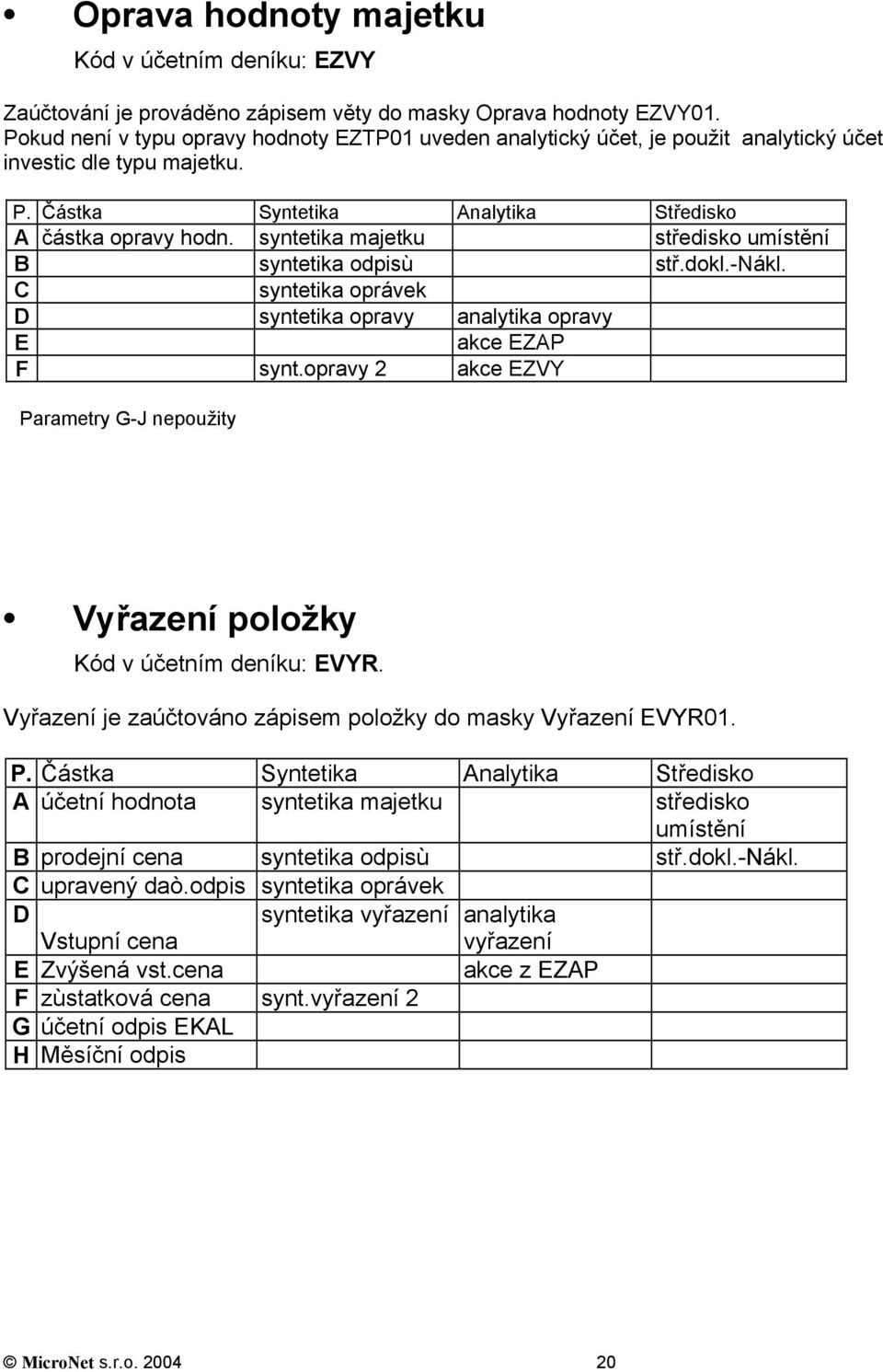 dokl.-nákl. C syntetika oprávek D syntetika opravy analytika opravy E akce EZAP F synt.opravy 2 akce EZVY Parametry G-J nepoužity Vyřazení položky Kód v účetním deníku: EVYR.