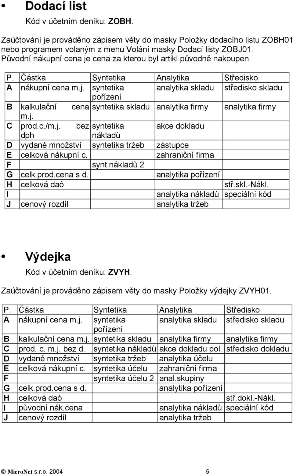 j. C prod.c./m.j. bez syntetika akce dokladu dph nákladù D vydané množství syntetika tržeb zástupce E celková nákupní c. zahraniční firma F synt.nákladù 2 G celk.prod.cena s d.