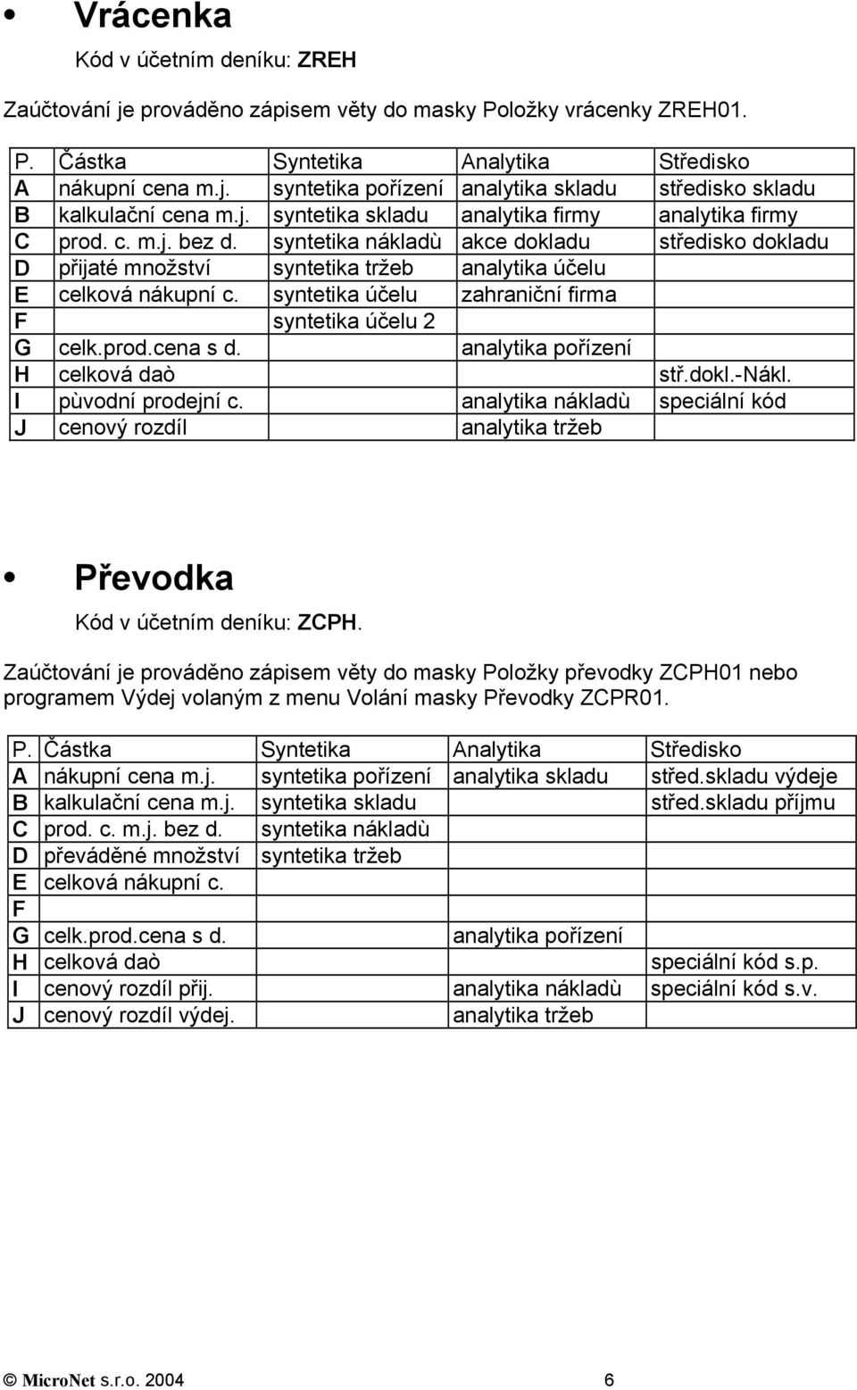 syntetika účelu zahraniční firma F syntetika účelu 2 G celk.prod.cena s d. analytika pořízení H celková daò stř.dokl.-nákl. I pùvodní prodejní c.