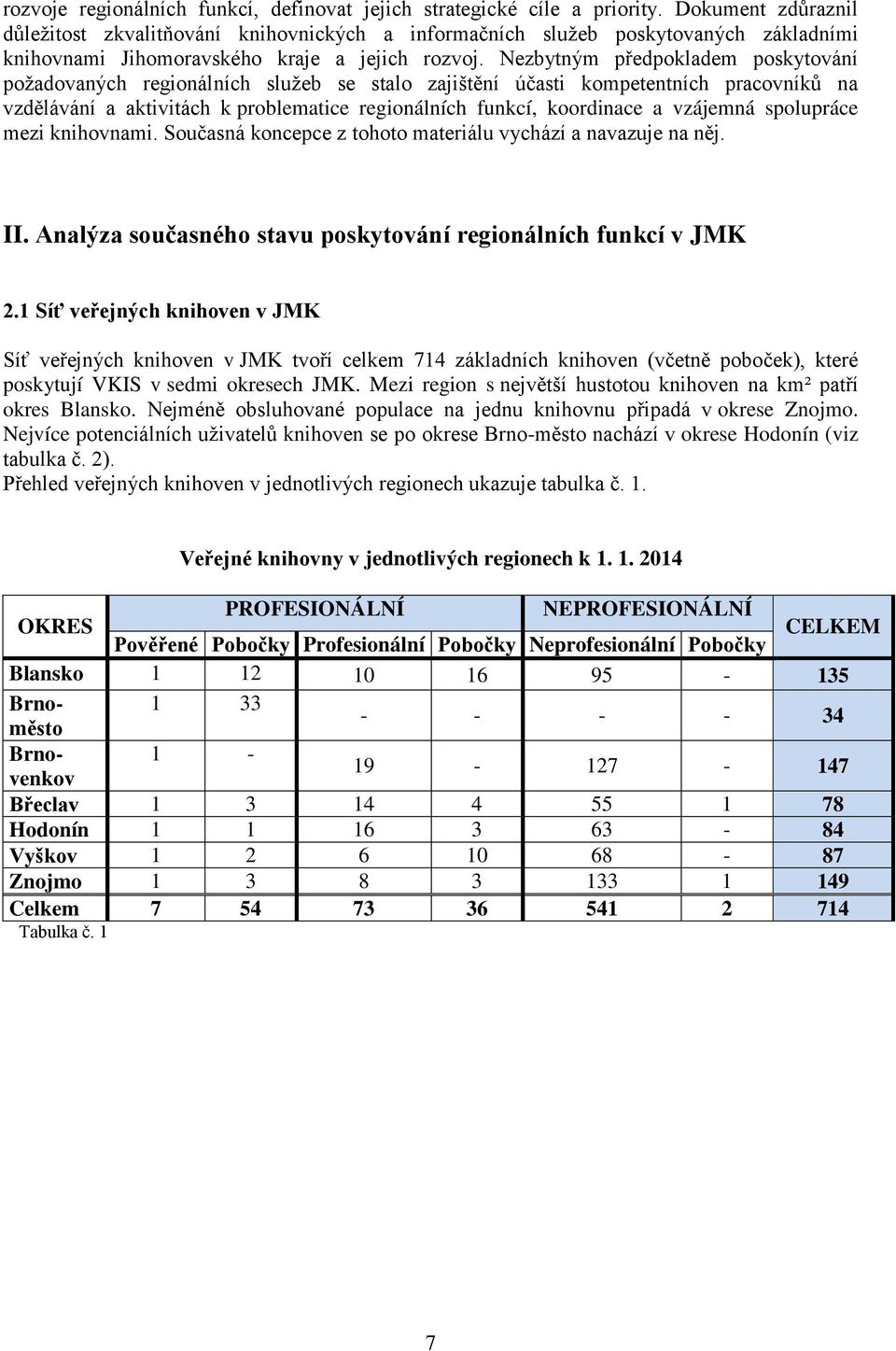 Nezbytným předpokladem poskytování požadovaných regionálních služeb se stalo zajištění účasti kompetentních pracovníků na vzdělávání a aktivitách k problematice regionálních funkcí, koordinace a