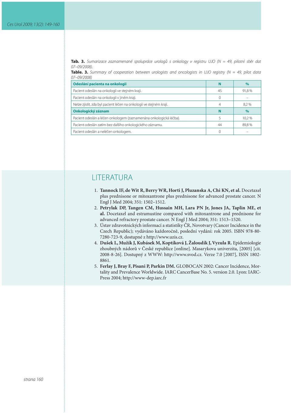 4 8,2 % Onkologický záznam N % Pacient odeslán a léčen onkologem (zaznamenána onkologická léčba). 5 10,2 % Pacient odeslán zatím bez dalšího onkologického záznamu.