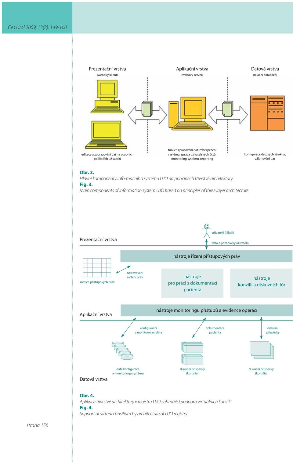 Hlavní komponenty informačního systému UJO na principech třívrstvé architektury Fig. 3.