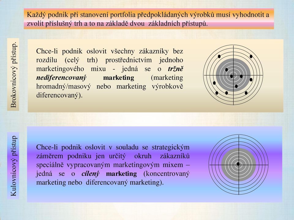 Chce-li podnik oslovit všechny zákazníky bez rozdílu (celý trh) prostřednictvím jednoho marketingového mixu - jedná se o tržně nediferencovaný marketing