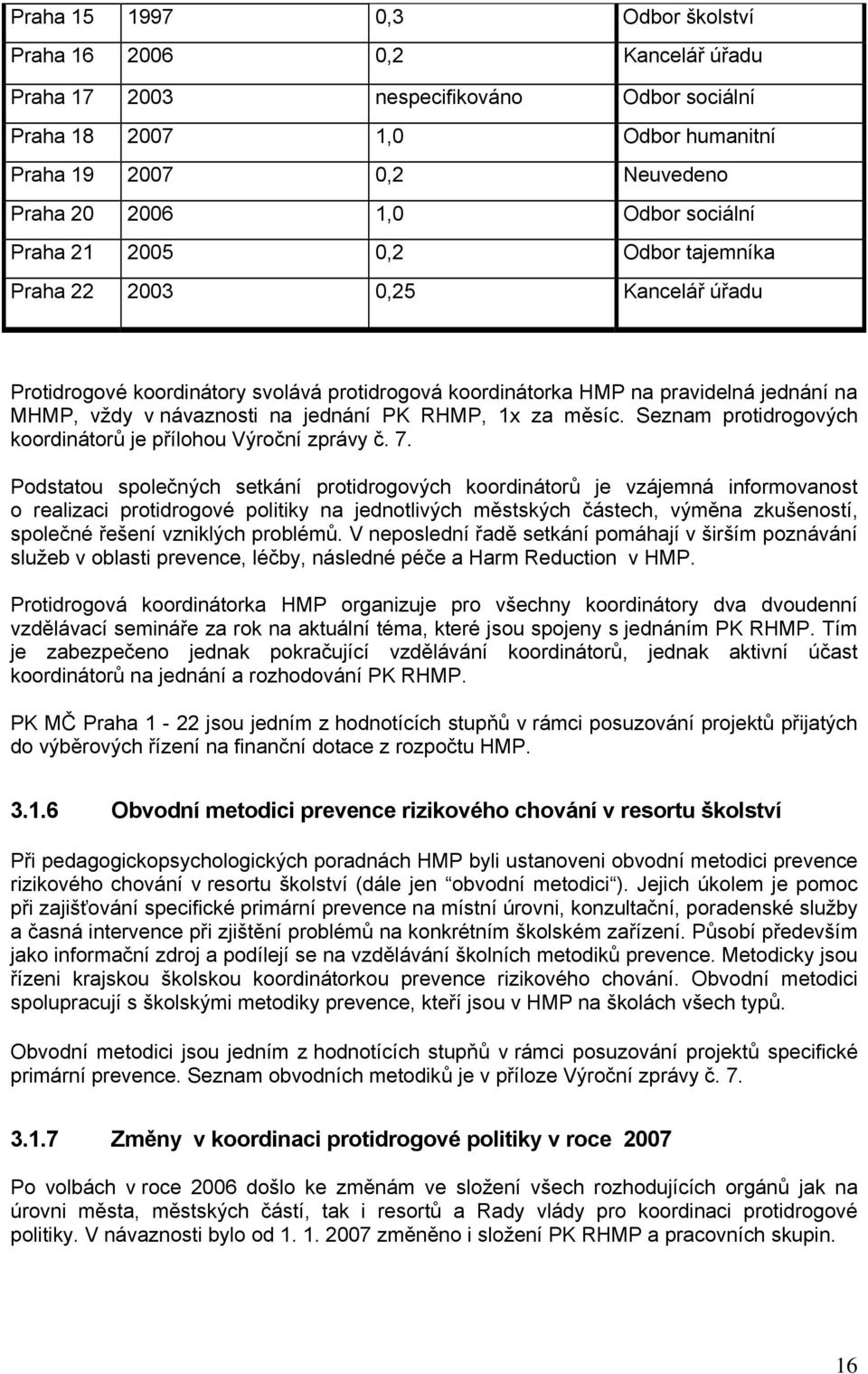 jednání PK RHMP, 1x za měsíc. Seznam protidrogových koordinátorů je přílohou Výroční zprávy č. 7.