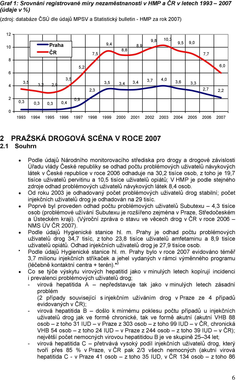 PRAŽSKÁ DROGOVÁ SCÉNA V ROCE 2007 2.