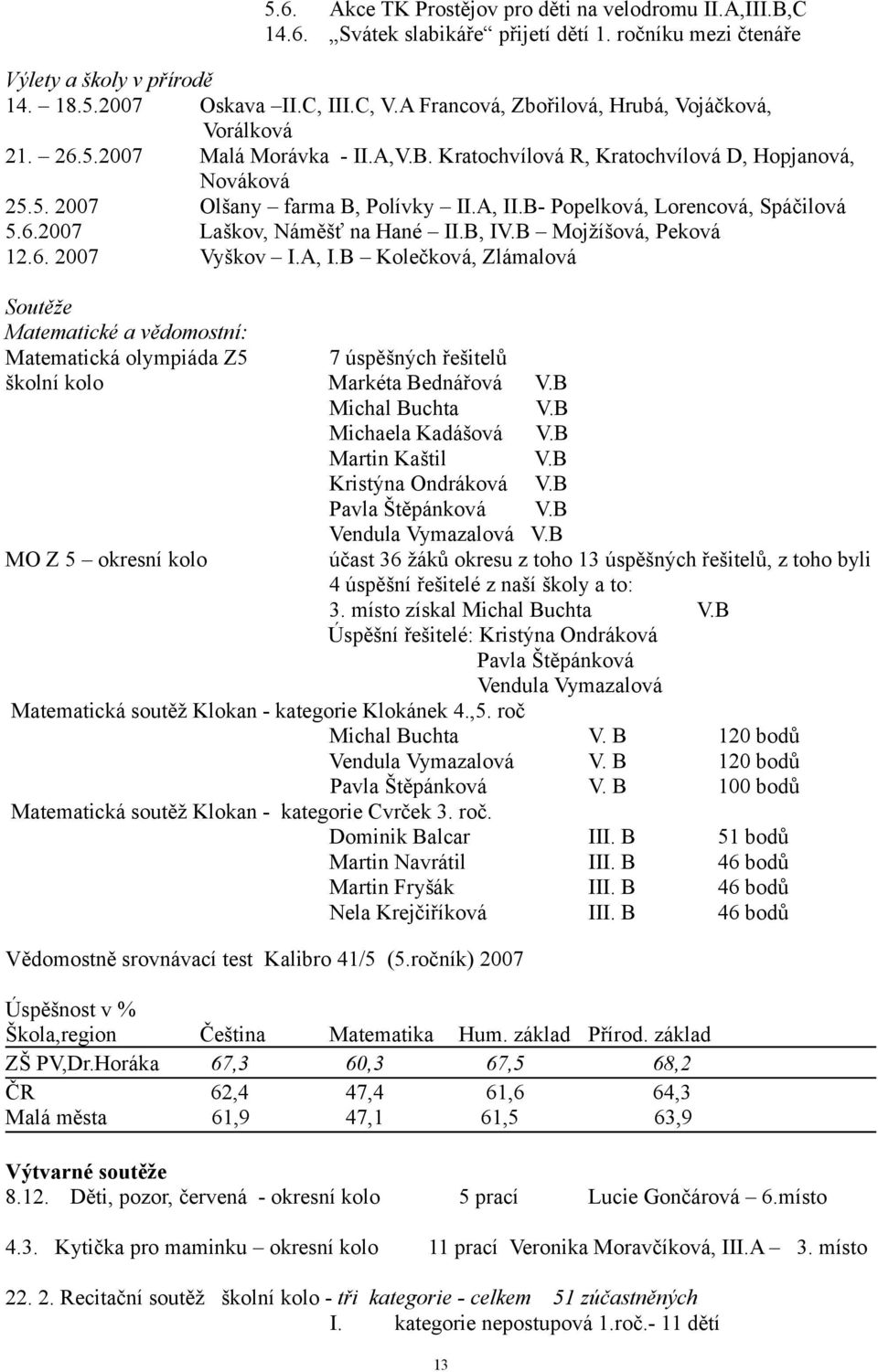 B- Popelková, Lorencová, Spáčilová 5.6.2007 Laškov, Náměšť na Hané II.B, IV.B Mojžíšová, Peková 12.6. 2007 Vyškov I.A, I.