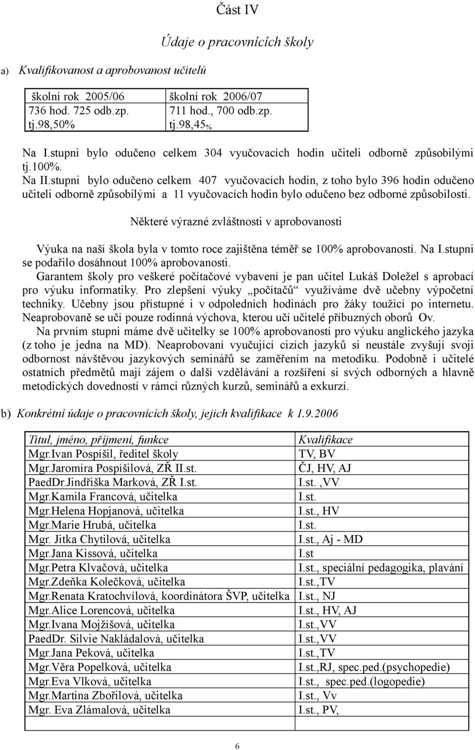 stupni bylo odučeno celkem 407 vyučovacích hodin, z toho bylo 396 hodin odučeno učiteli odborně způsobilými a 11 vyučovacích hodin bylo odučeno bez odborné způsobilosti.