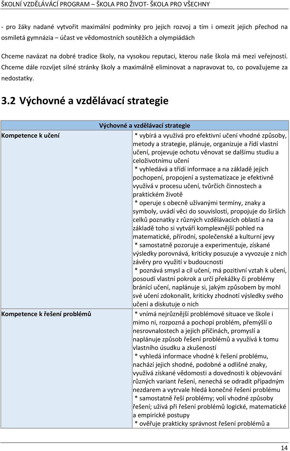 2 Výchovné a vzdělávací strategie Kompetence k učení Kompetence k řešení problémů Výchovné a vzdělávací strategie * vybírá a využívá pro efektivní učení vhodné způsoby, metody a strategie, plánuje,