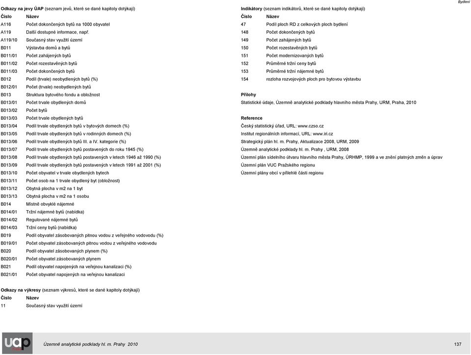 B012/01 Počet (trvale) neobydlených bytů B013 Struktura bytového fondu a obložnost B013/01 Počet trvale obydlených domů B013/02 Počet bytů B013/03 Počet trvale obydlených bytů B013/04 Podíl trvale