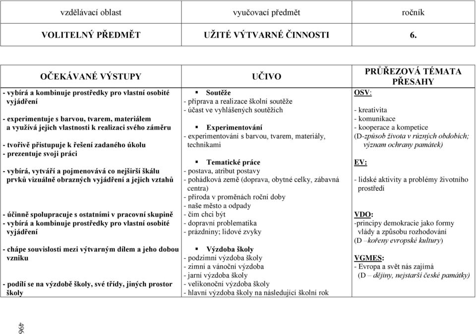 vytváří a pojmenovává co nejširší škálu prvků vizuálně obrazných a jejich vztahů - účinně spolupracuje s ostatními v pracovní skupině - chápe souvislosti mezi výtvarným dílem a jeho dobou vzniku -